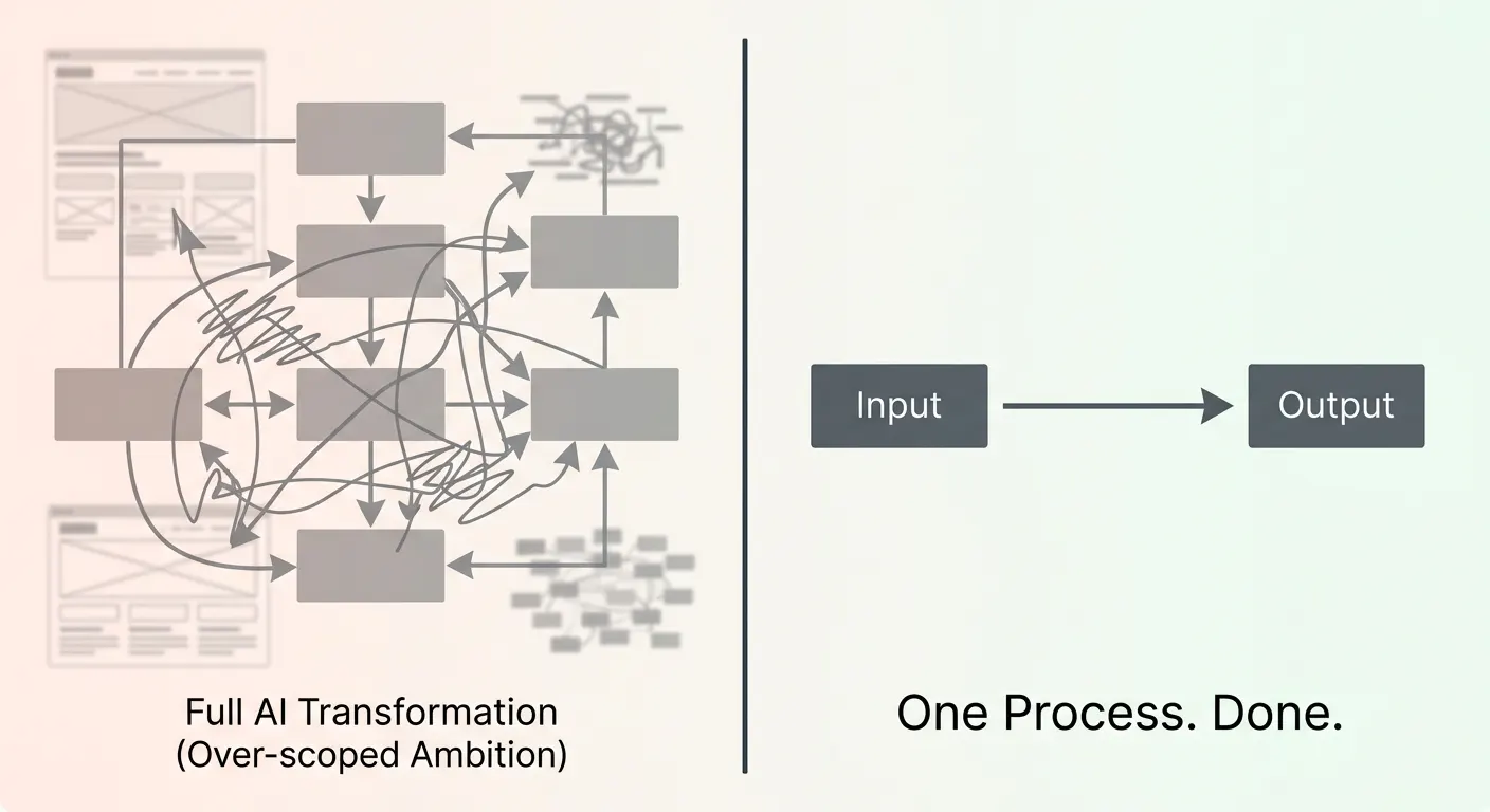How to Get Your First AI Win in 6 Weeks (Without an In-House Team)