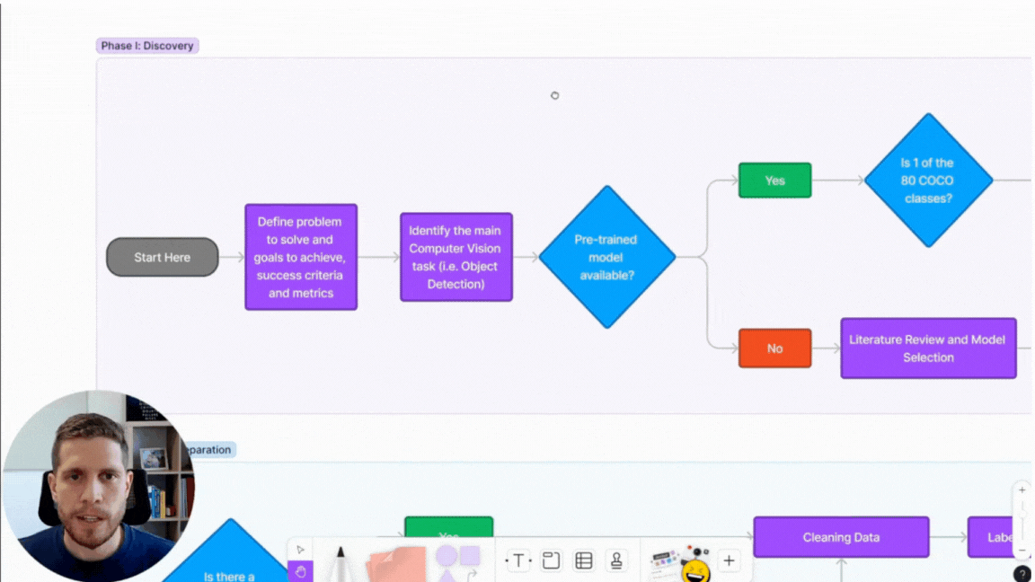 Computer Vision Blueprint